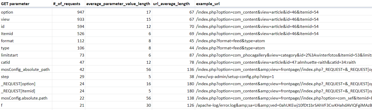 GitHub - Filip-Podstavec/extract_url_parameters_from_logs: Python ...